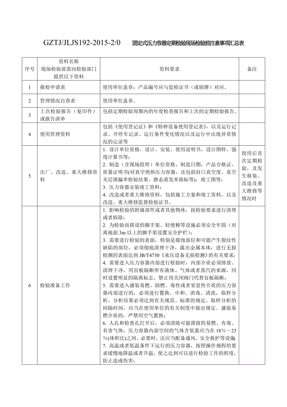 gztjjljs192-2015-20固定式压力容器定期检验现场检验前_第1页