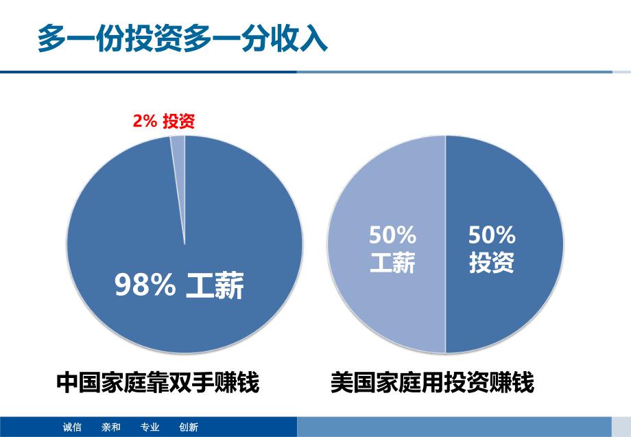 安心理财自在人生_第3页