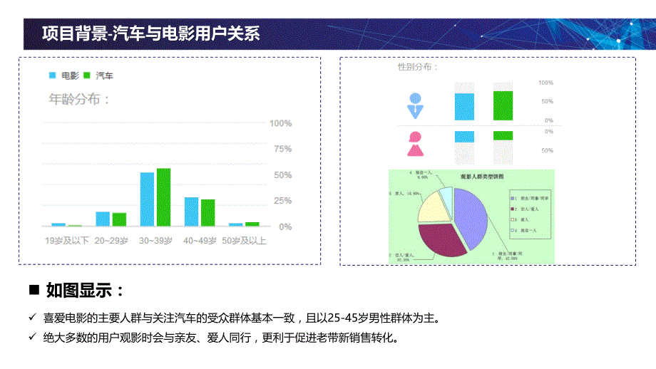 【5A版】观影行动执行方案_第4页