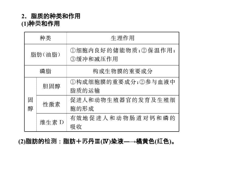 二轮复习方法技巧篇_第5页