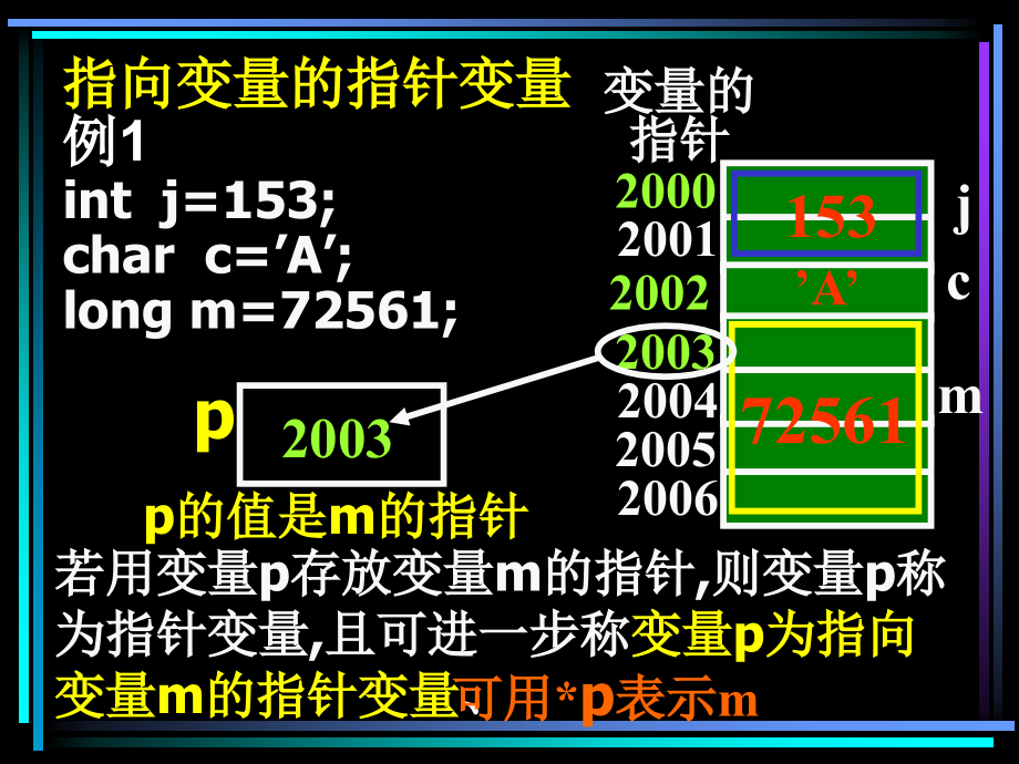 福大计算机二级c语言课件第6章_第3页