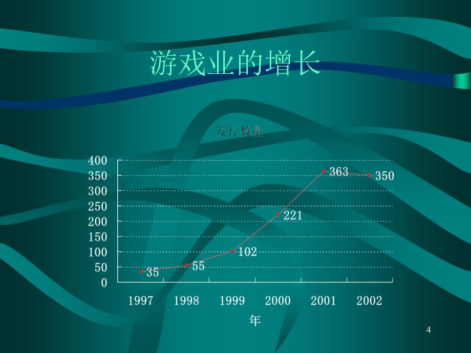 现今国游戏市场分析与展望ppt资料_第4页