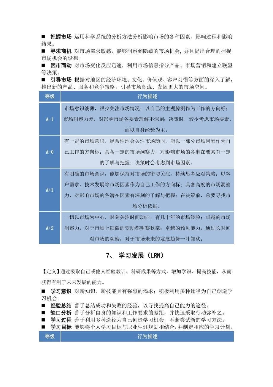 最实用的胜任力词典_第5页