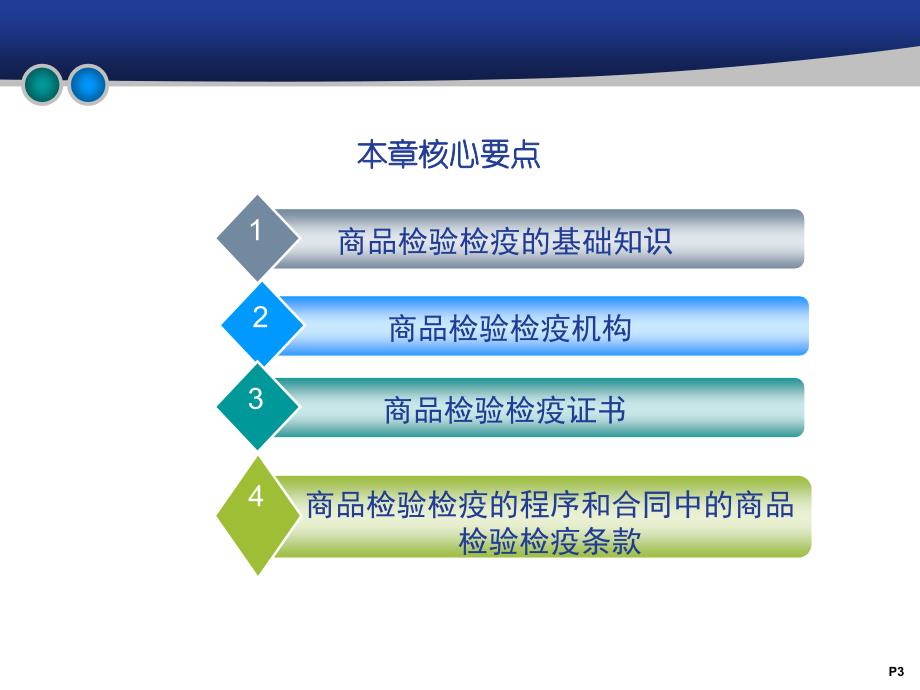 国际贸易货物检验及检疫_第3页