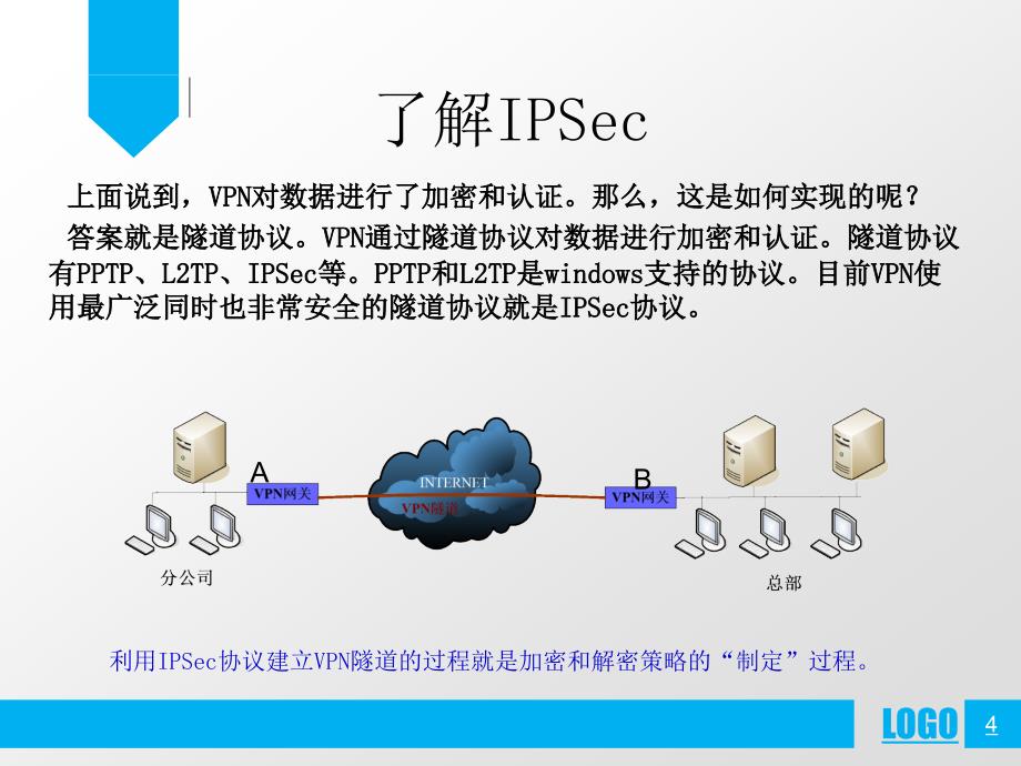 ipvpn业务操作介绍和功能演示-cpass报告_第4页