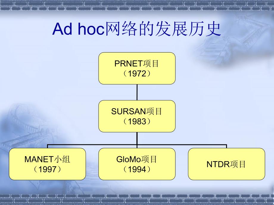 【大学课件】研究生信息通信：ad hoc简介ppt_第4页