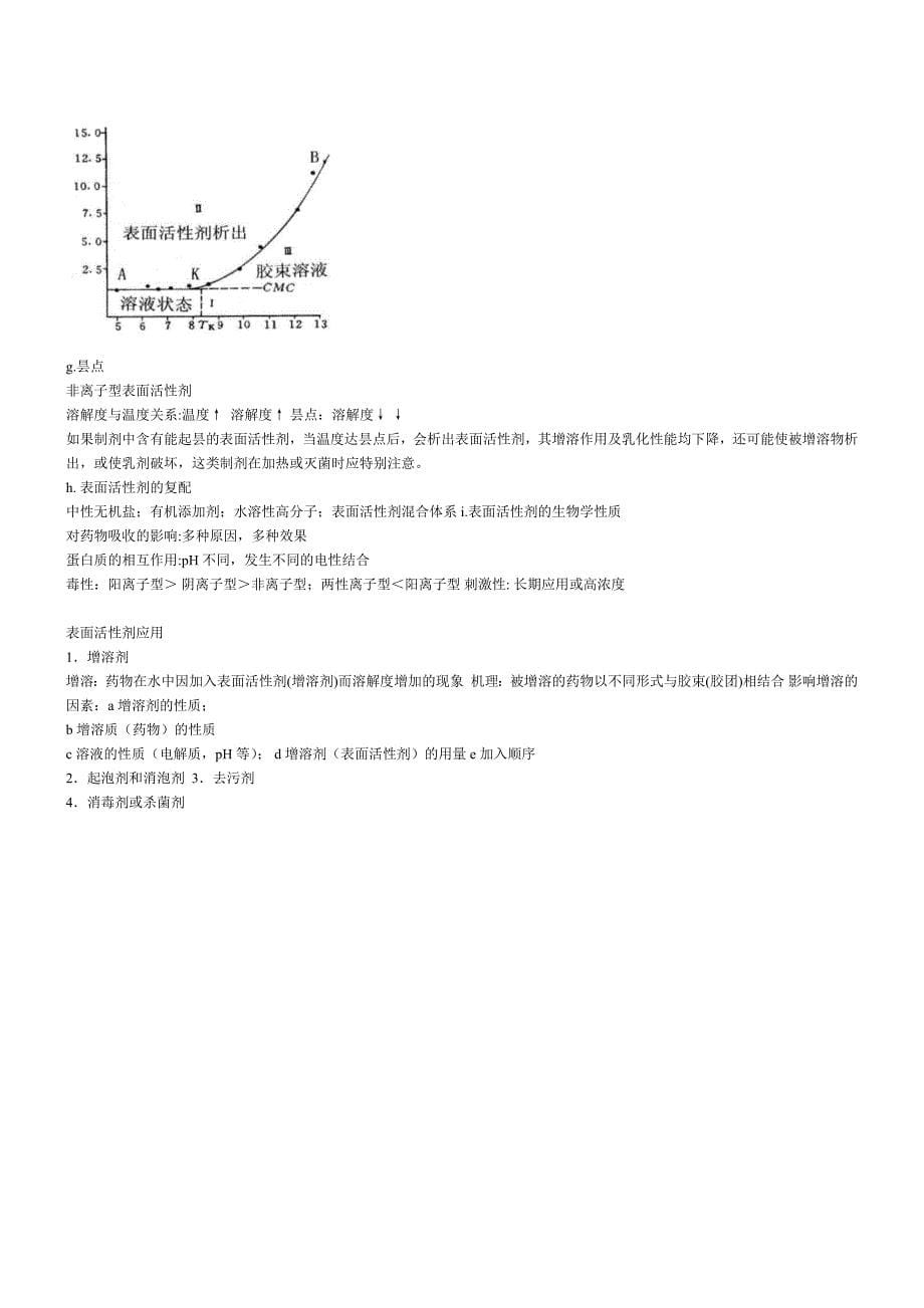 药物制剂药学综合知识部分总结_第5页