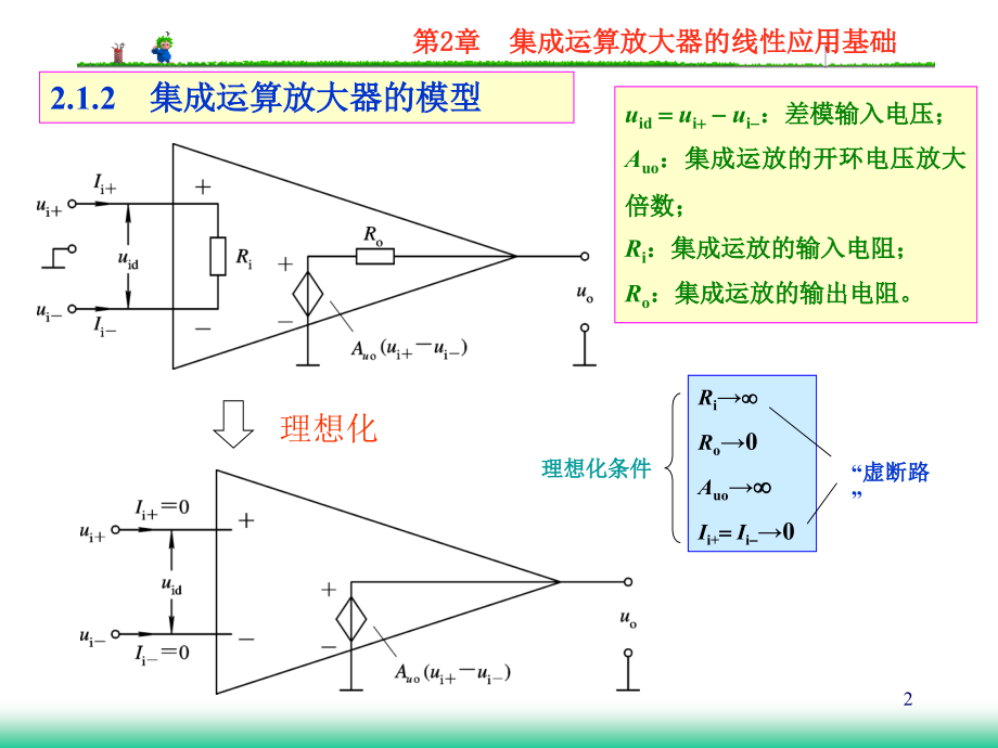 模拟电子电路及技术基础第二章集成运算放大器的线性应用基础_第2页