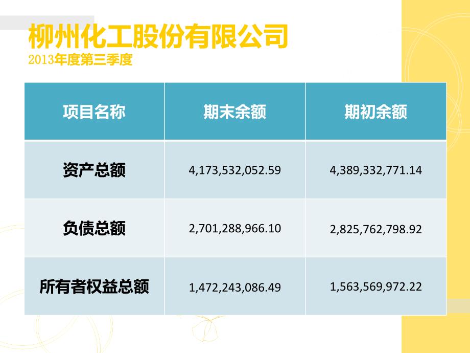 柳州四大上市公司资产负债_第4页