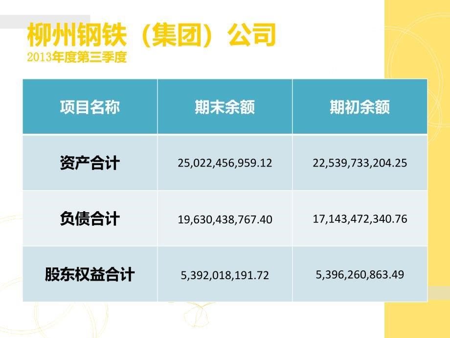 柳州四大上市公司资产负债_第5页