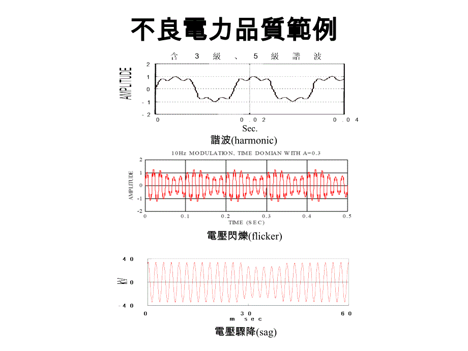 power_quality_第3页