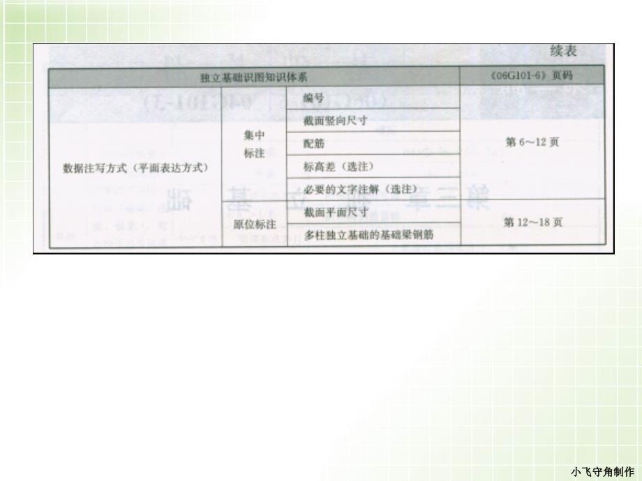 独立基础、条形基础_第4页