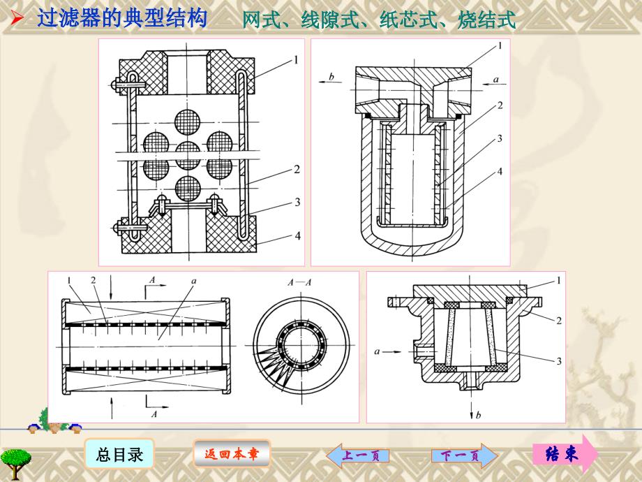 6、液压辅助元件_第4页