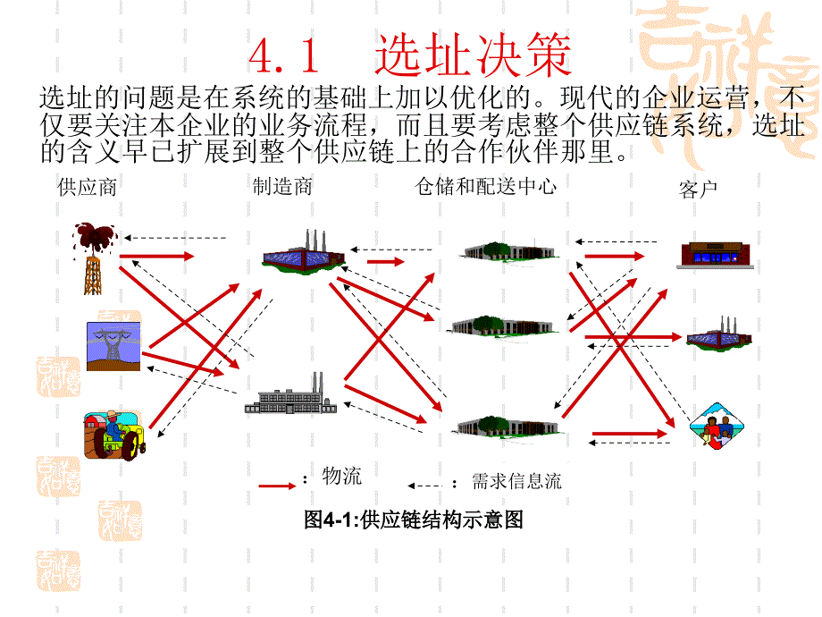 生产运营管理第4章生产、服务设施选址与布置_第3页