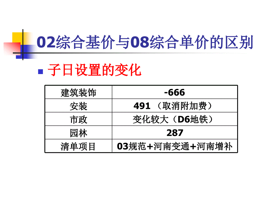 定额与08定额的区别_第4页