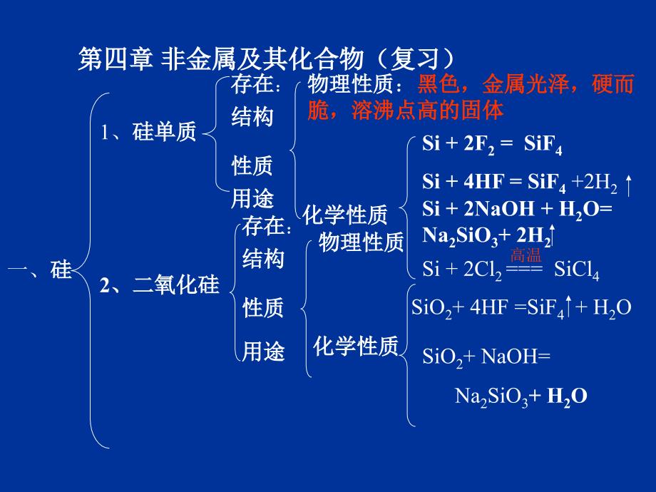 高一化学苏教版必修1第四章非金属及其化合物复习_第1页