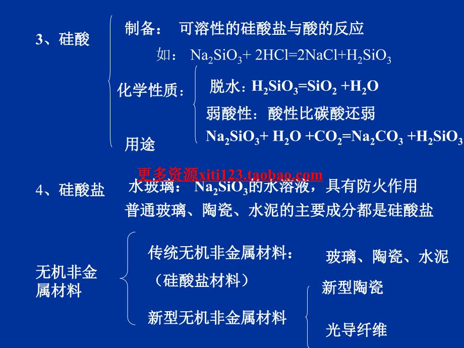 高一化学苏教版必修1第四章非金属及其化合物复习_第2页