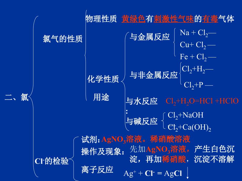 高一化学苏教版必修1第四章非金属及其化合物复习_第3页