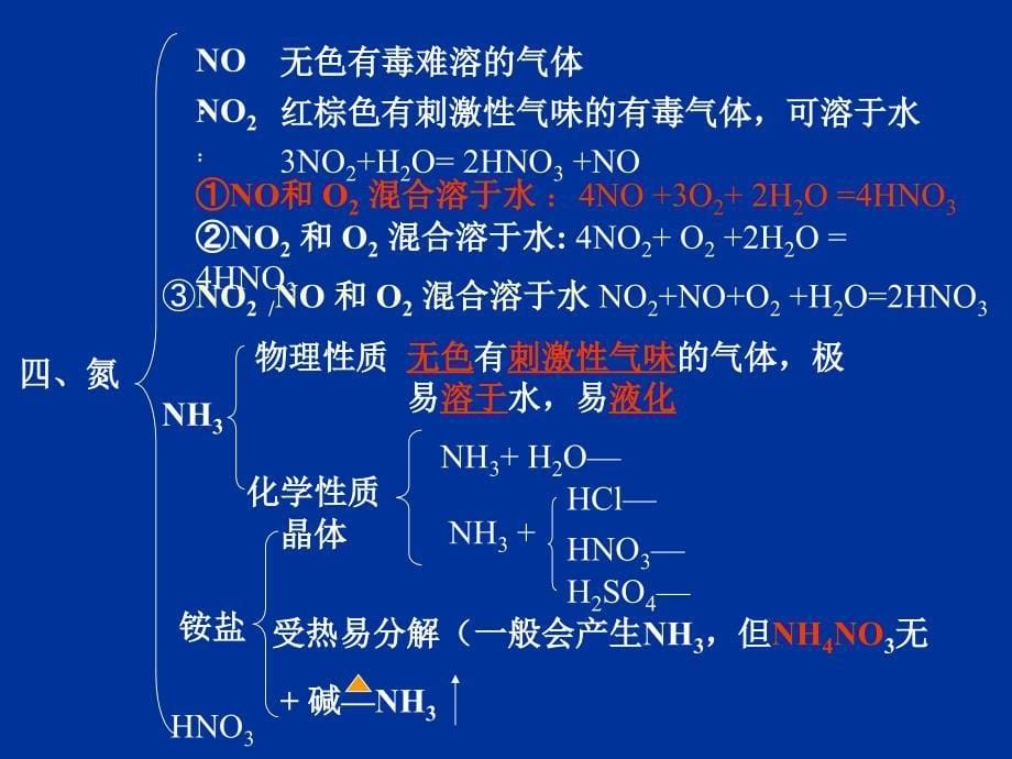 高一化学苏教版必修1第四章非金属及其化合物复习_第5页