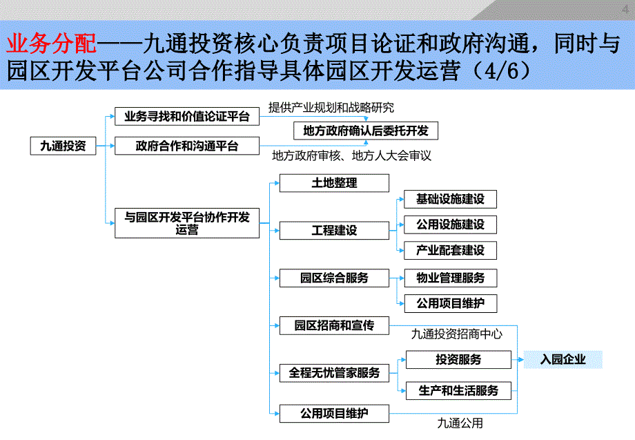 【5A版】华夏幸福-产业新城案例_第4页