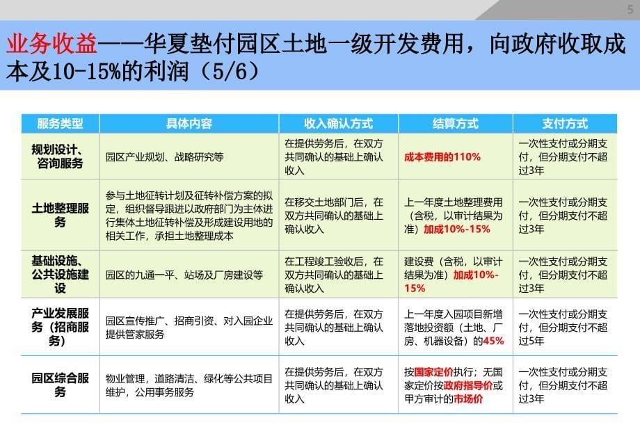 【5A版】华夏幸福-产业新城案例_第5页