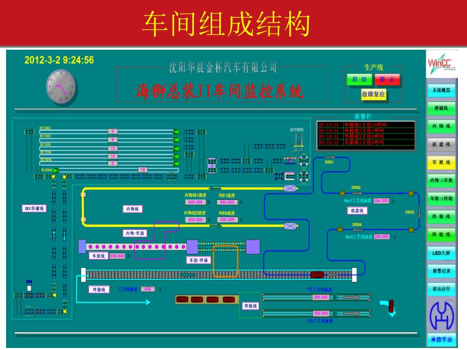 汽车总装线监控与控制系统设计_第2页