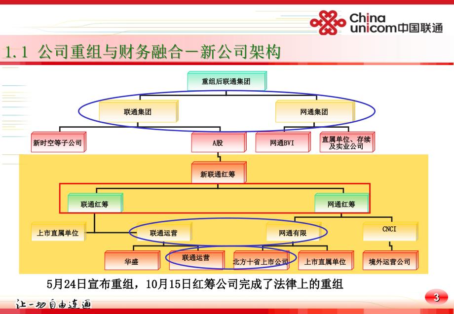 新公司财务融合之路_第3页