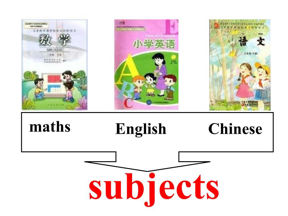 which is your favourite subject_第3页