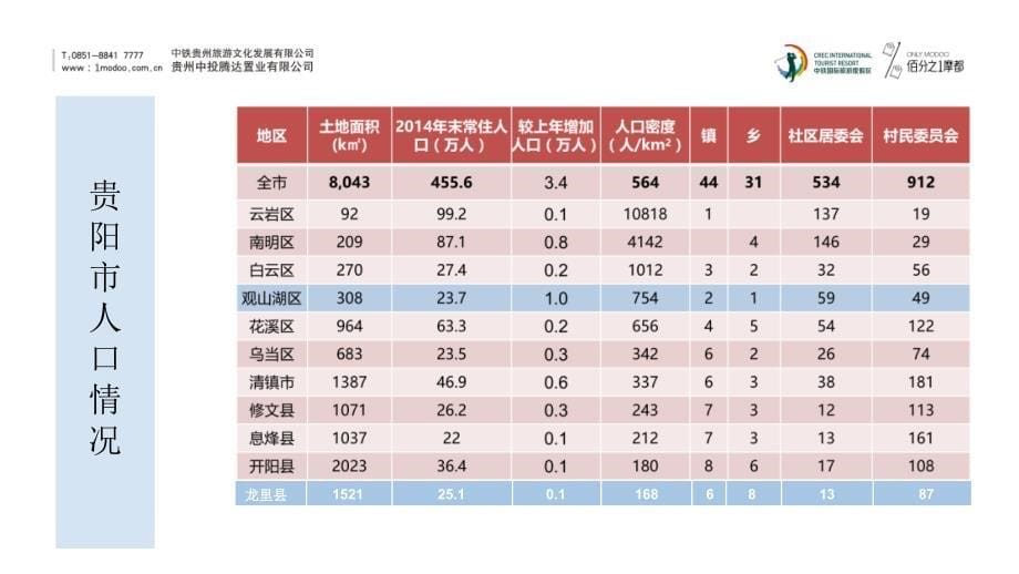 【5A版】贵阳商业调查报告_第5页