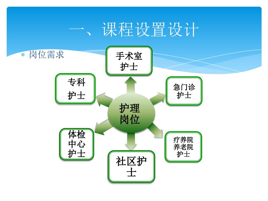 说课(中医护理)【精品】_第3页