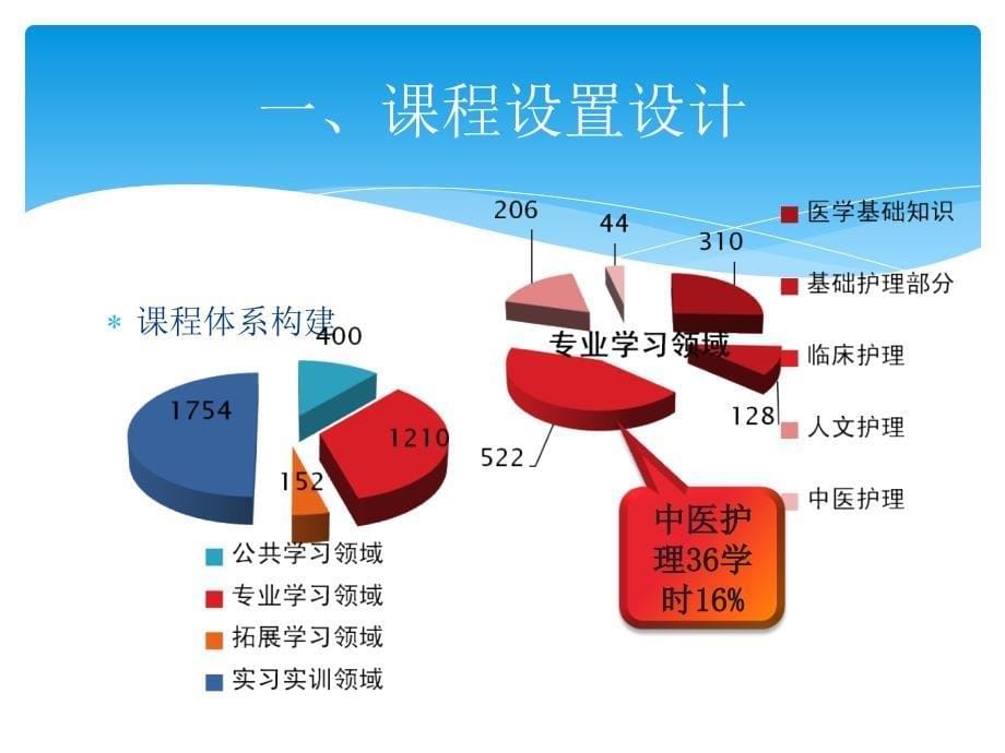 说课(中医护理)【精品】_第5页