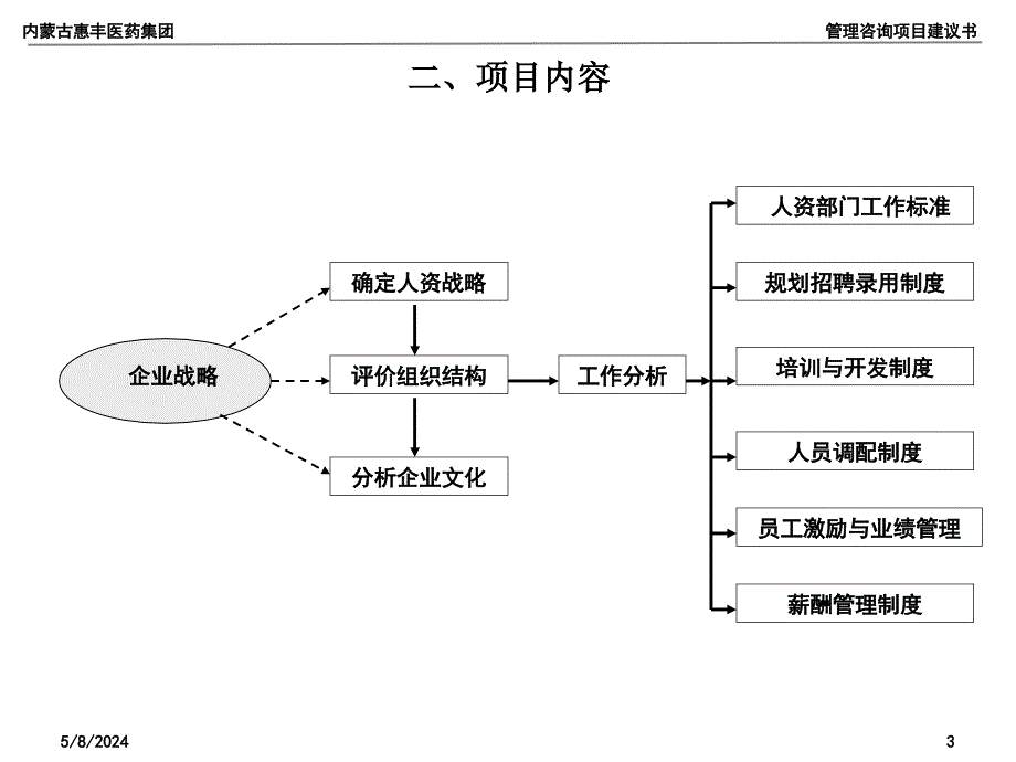 内蒙古惠丰医药集团_第3页