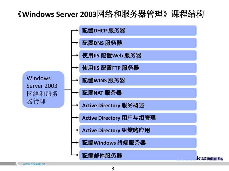windows配置dns服务器_第3页