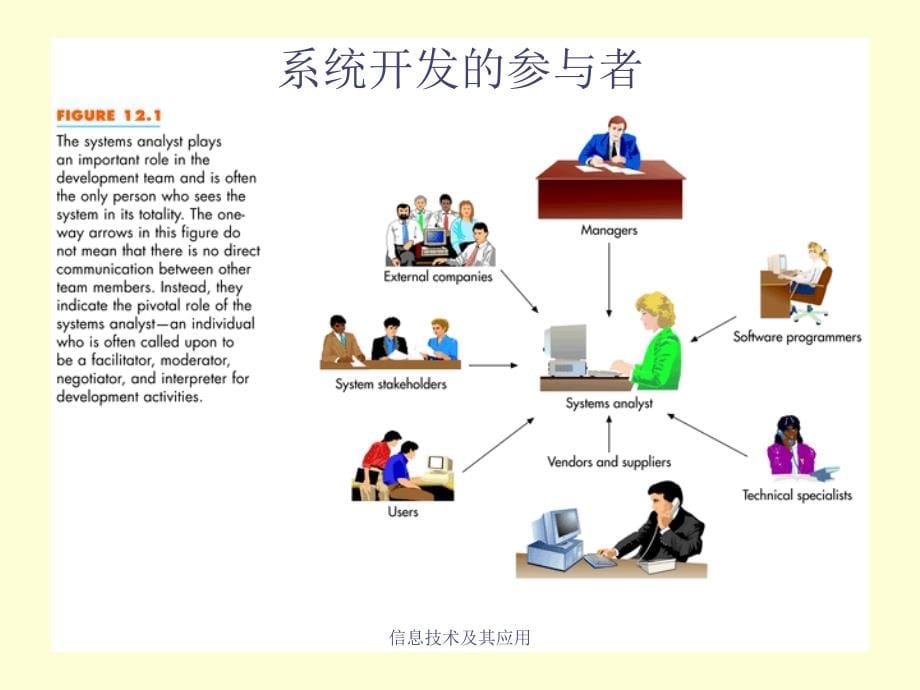 系统的开发_第5页