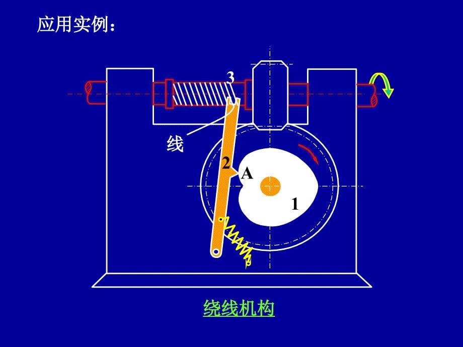 3凸轮机构_第5页