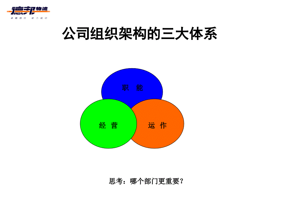 公司架构及运作流程_第4页