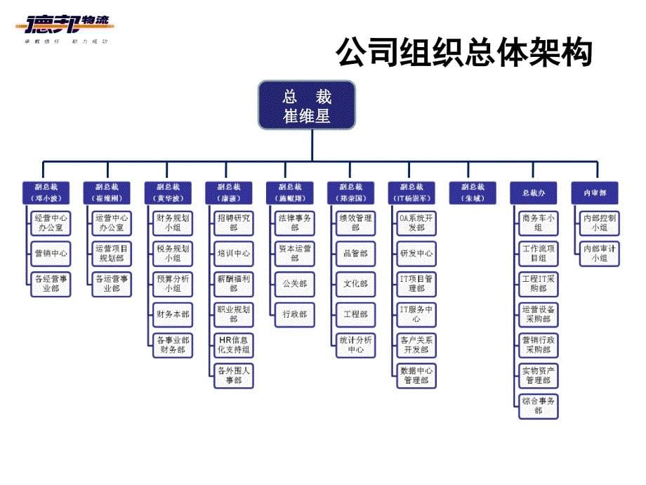 公司架构及运作流程_第5页