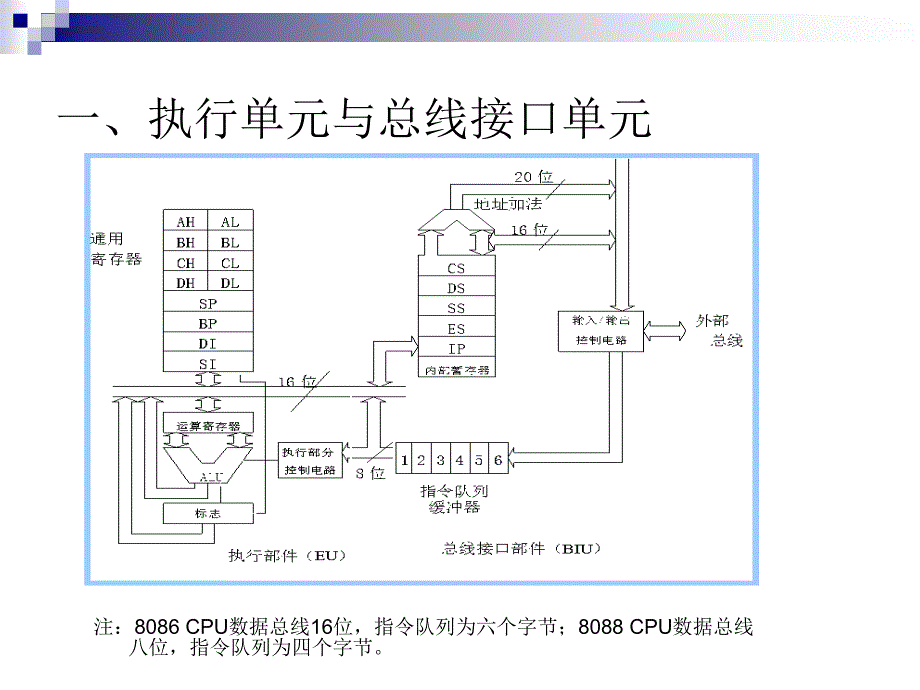 微处理器体系与结构_第4页