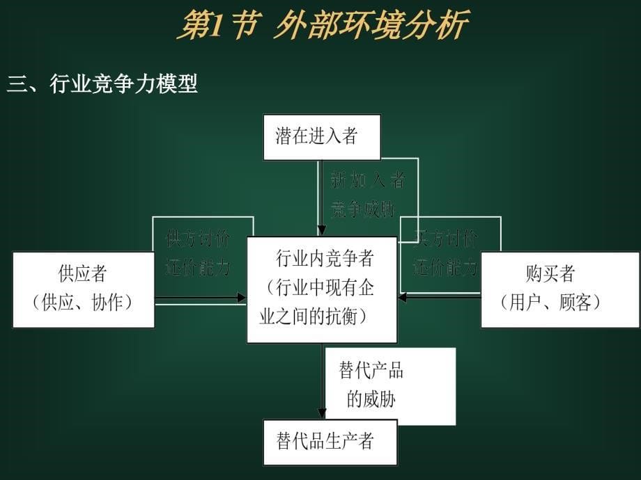 张新国战略管理第三章_第5页