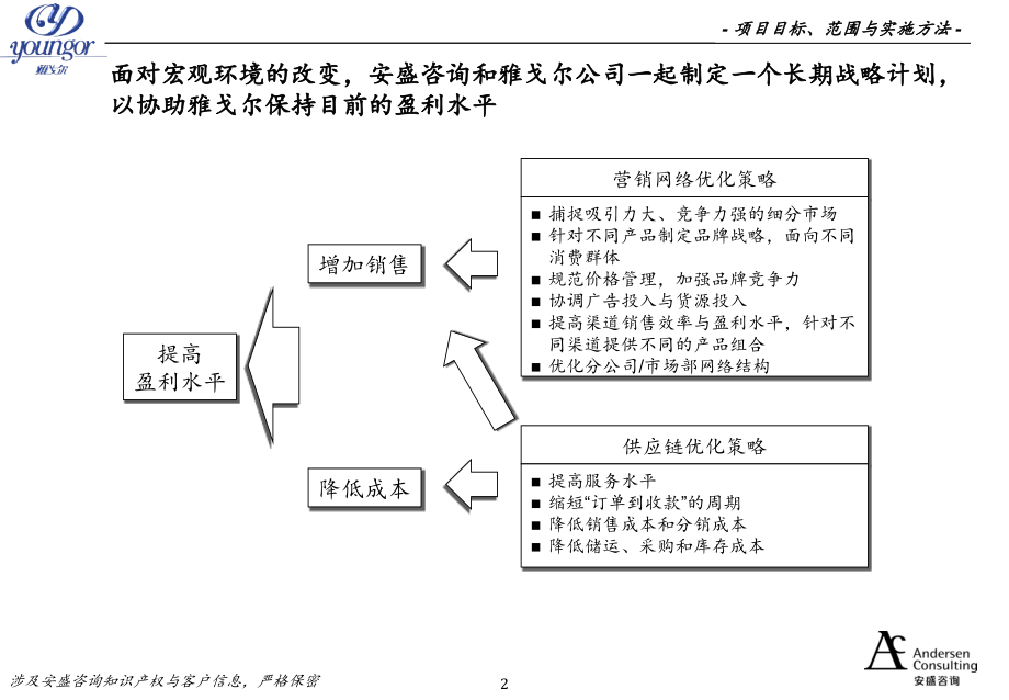 雅戈尔营销网络与供应链建设最终报告_第2页