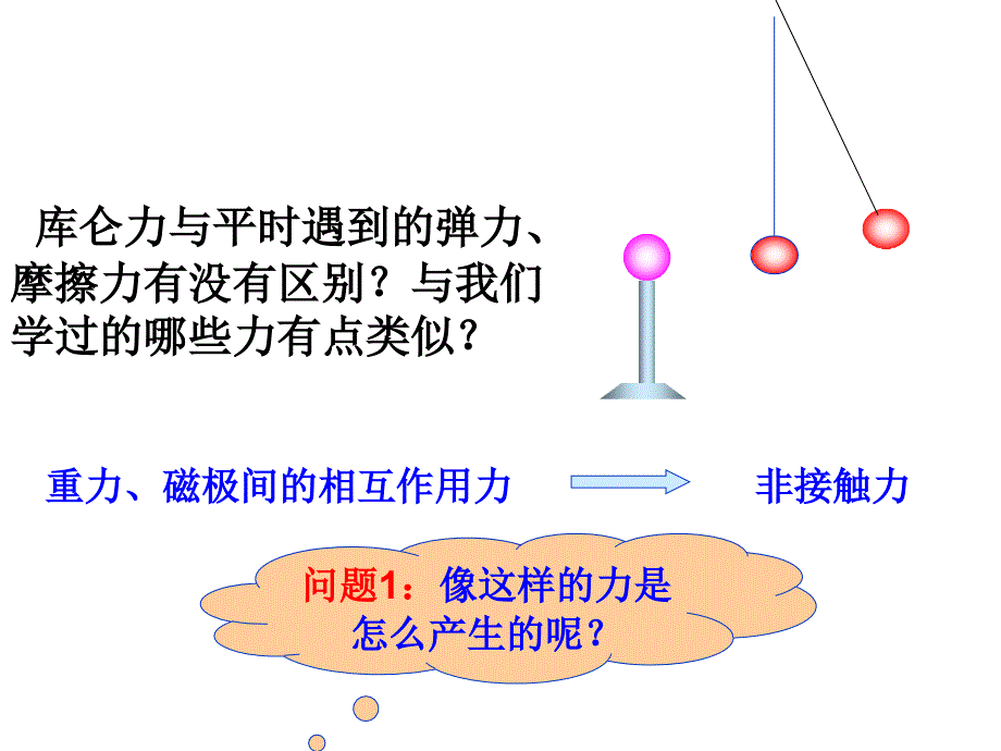 §1.3电场强度-粤教版_第2页