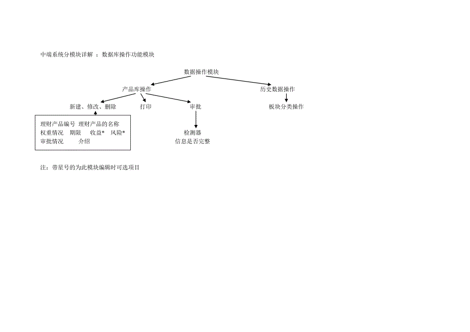 辅助系统功能结构图.doc_第3页