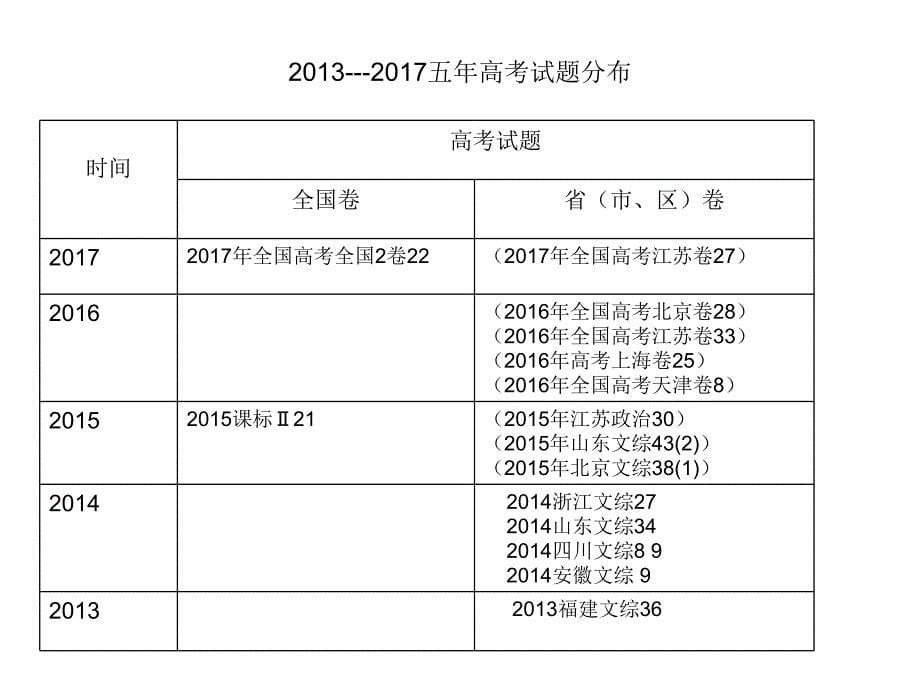 唯物辩证法发展观公开课_第5页