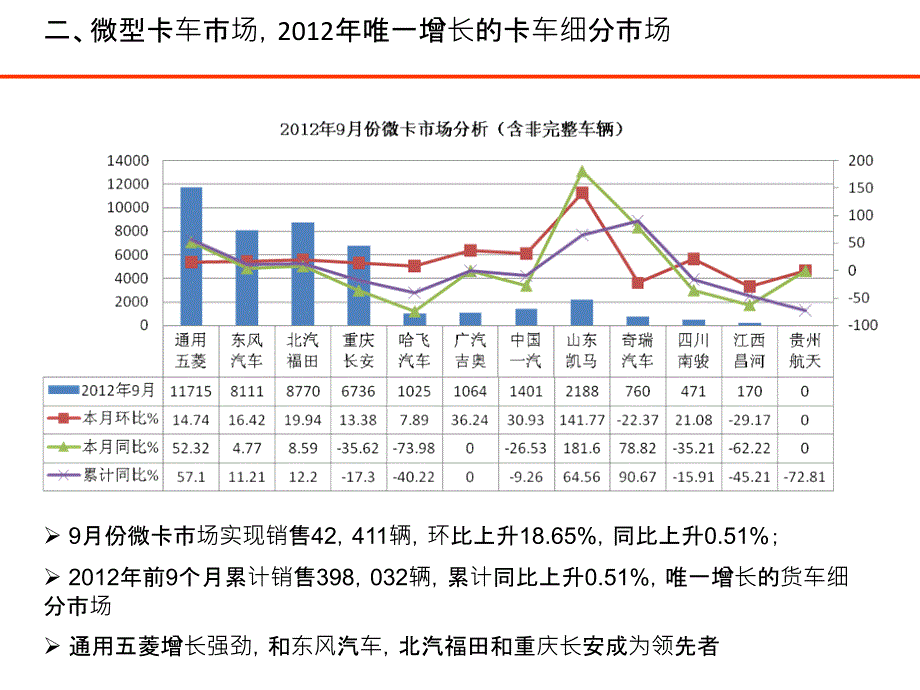 微型卡车市场分析_第3页