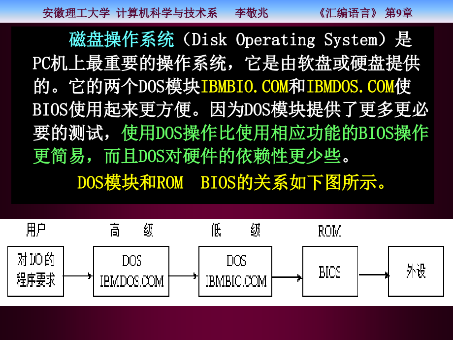 ibm-pc汇编语言(⑨bios和dos中断调用程序设计)_第3页