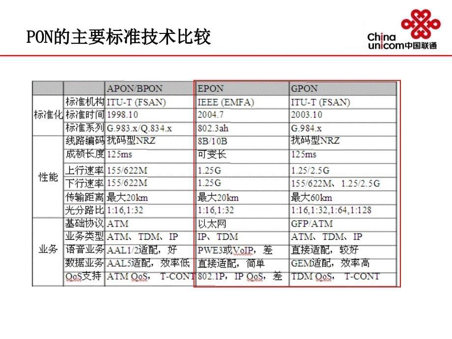 xpon技术及产品_第5页