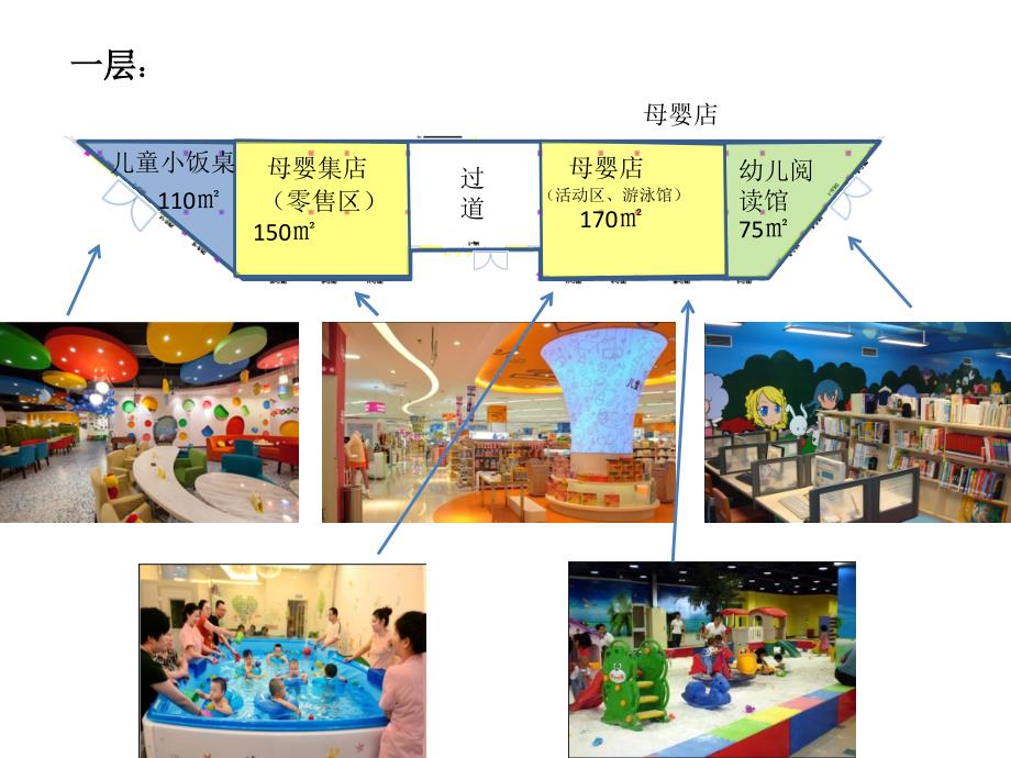 禹州天境(售楼部)招商业态_第2页