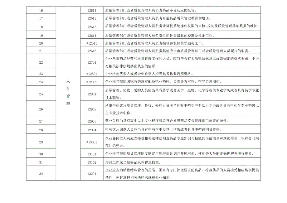 药品零售企业gsp检查制度全套具体实施细则_第2页