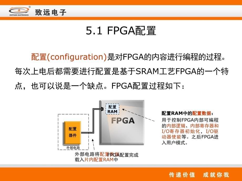 fpga配置和flash编程_第5页