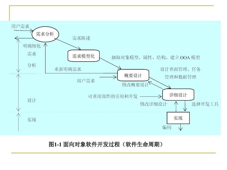 java面向对象编程(31)_第5页